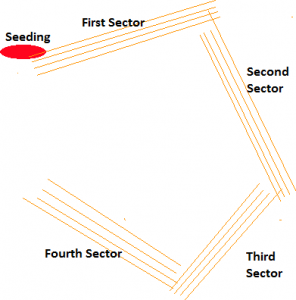 Quadrant Streaking2